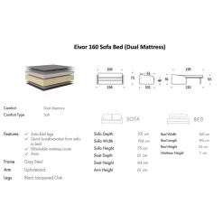 Innovation Living Innovation Bettsofa Eivor Dual 160><noscript><img width=
