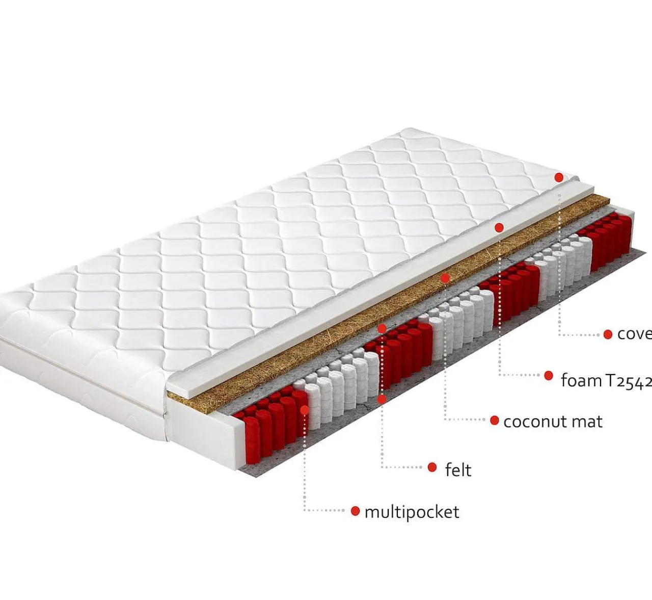 mutoni sleeping Multipocket-Matratze Anella> Matratzen