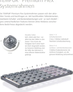 Tempur Premium Flex 4000> Lattenroste