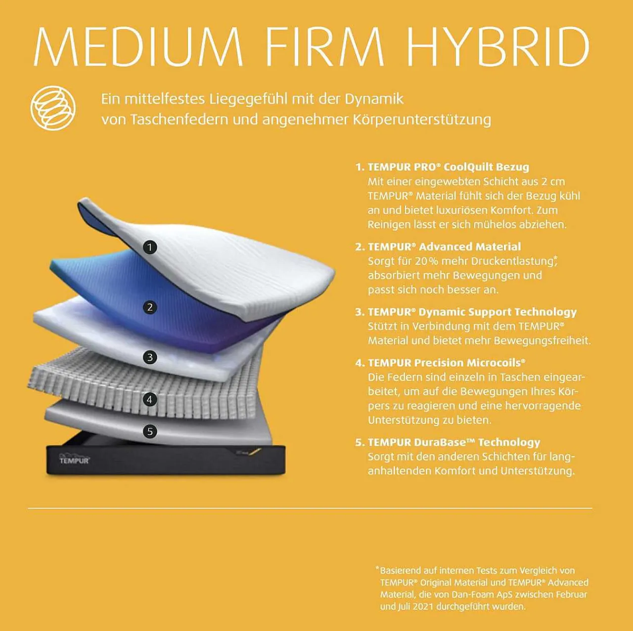 Tempur Pro Coolquilt Medium Firm Hybrid Matratze> Matratzen