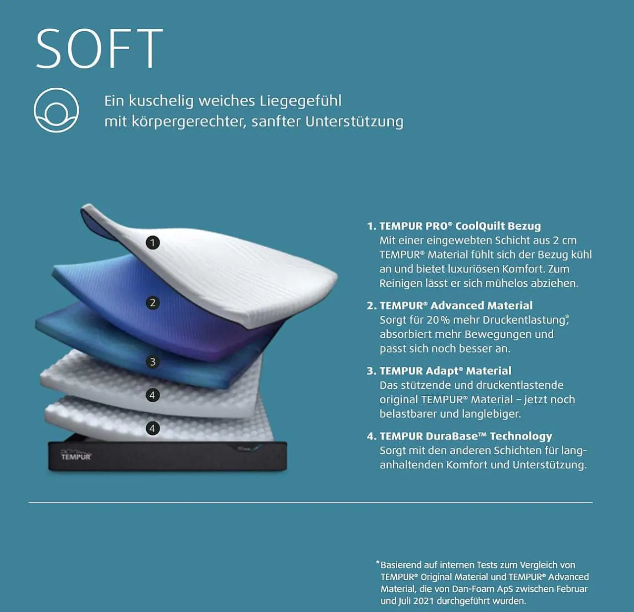 Tempur Pro Coolquilt Soft Matratze> Matratzen
