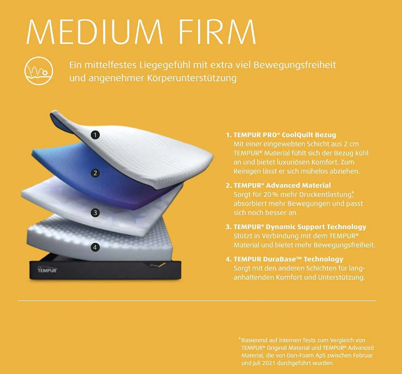 Tempur Pro Plus Coolquilt Medium Firm Matratze> Matratzen