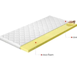 mutoni sleeping Topper Visco><noscript><img width=