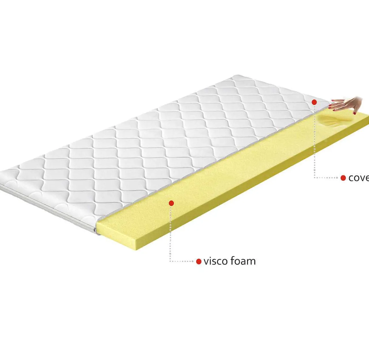 mutoni sleeping Topper Visco> Topper & Auflagen